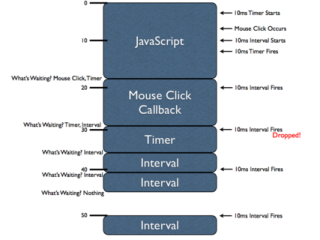 JavaScript定时器(setTimeout)的工作原理